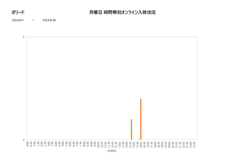 月曜日ボリード202409グラフ